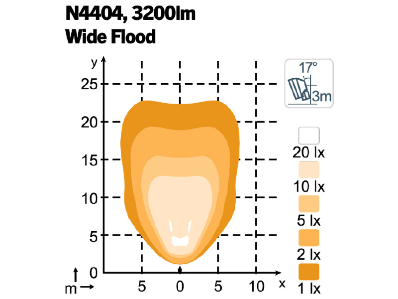 NORDIC SCORPIUS LED N4404 12/24V 35W WIDE FLOOD