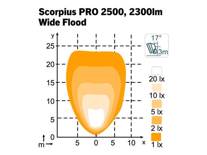 SCORPIUS PRO 2500 WIDEFLOOD TT