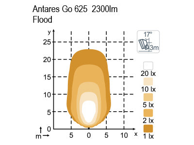 NORDIC LED ANTARES GO 625 12-24V 39W FLOOD