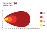 BULLBOY AGRILINE 60W VALTRA NELIÖ