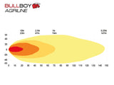 BULLBOY AGRILINE 60W PYÖREÄ JD