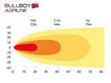 BULLBOY AGRILINE LED-TYÖVALO 9-32V 60W