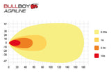 BULLBOY AGRILINE LED-TYÖVALO 60W
