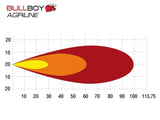 BULLBOY AGRILINE 45W OVAALI MF