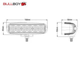 BULLBOY LED PERUUTUS/ TYÖVALO 1440LM 18W SUORAKAIDE 9-32V