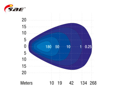LED-TYÖVALO 9-36V 150W