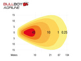 BULLBOY AGRILINE LED-TYÖVALO 9-36V 40W