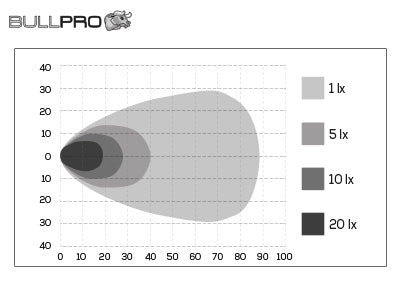 BULLPRO CENTUM LED TYÖVALO 6000K