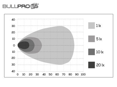 BULLPRO CENTUM LED TYÖVALO 4500K