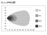 BULLPRO CENTUM LED TYÖVALO 4500K