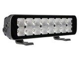 BULLBOY PROLINE REACTOR LED TYÖVALOTANKO DOUBLE 289