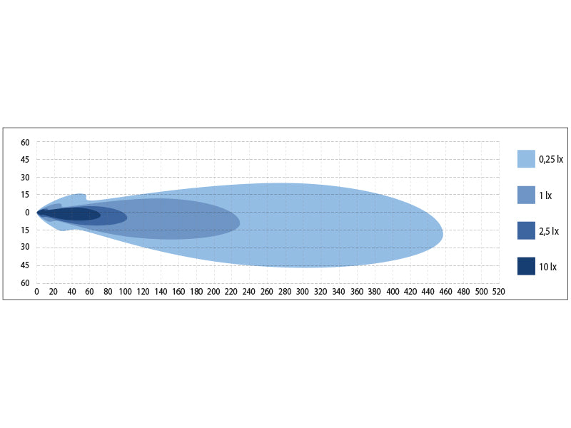 AURAVALO LED BULLPRO VAS  -> 1605-5014 OPTIBEAM AURA