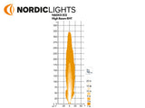 NORDIC SCULPTOR N6002 OIKEA  ALAKIINNIKE DUALBEAM LED AJOVALO