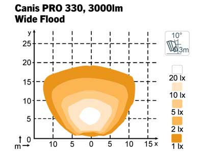 NORDIC CANIS PRO 330 WIDE FLOOD 12-24V 28W