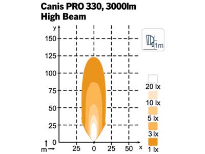 NORDIC CANIS PRO 330 HI BEAM 12-24V 28W