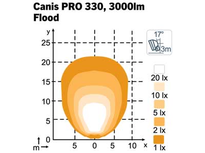 NORDIC CANIS PRO 330 FLOOD 12-24V 28W