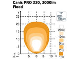 NORDIC CANIS PRO 330 FLOOD 12-24V 28W