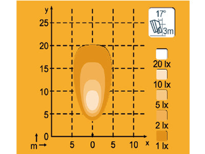NORDIC LED KL2001 12-24V 20W FLOOD
