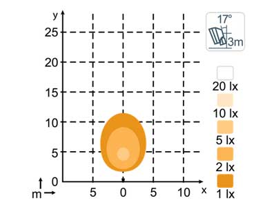 NORDIC LED KL1501 12-24V 10W FLOOD