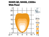 NORDIC SCORPIUS LED N4406 22W 12-24V WIDE FLOOD