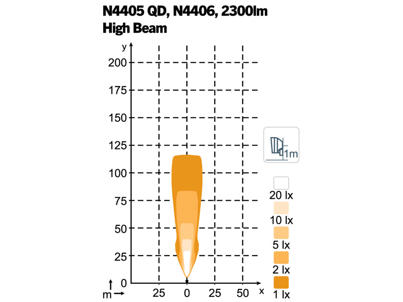 NORDIC SCORPIUS LED N4406 22W 12-24V HIBEAM