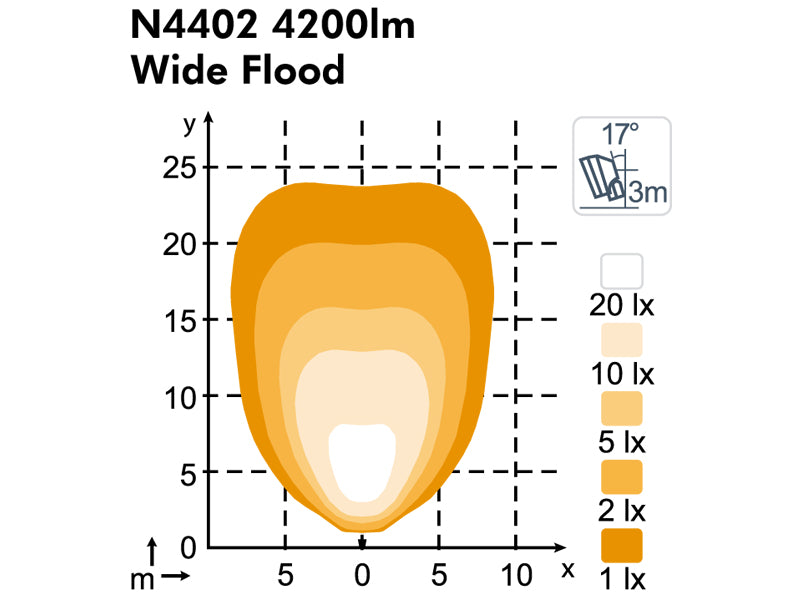 NORDIC SCORPIUS LED N4402 50W WIDE FLOOD