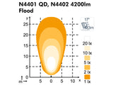 NORDIC SCORPIUS LED N4401 QD 50W FLOOD