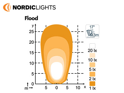 NORDIC SCORPIUS PRO 445 LED 50W 12/24V  FLOOD