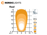 NORDIC SCORPIUS PRO 445 LED 50W 12/24V  FLOOD
