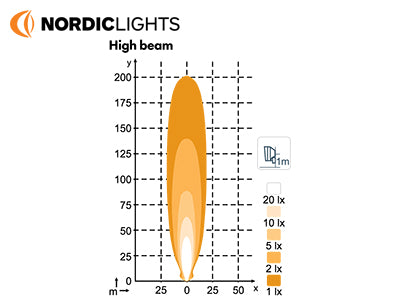 NORDIC SCORPIUS PRO 445 LED 50W 12/24V HIGH BEAM