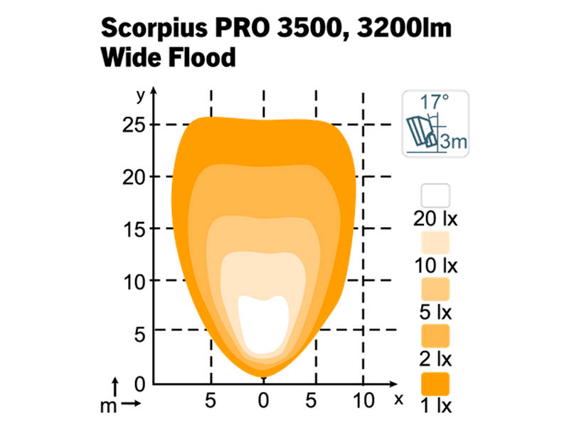 SCORPIUS PRO 3500 WIDEFLOOD TT