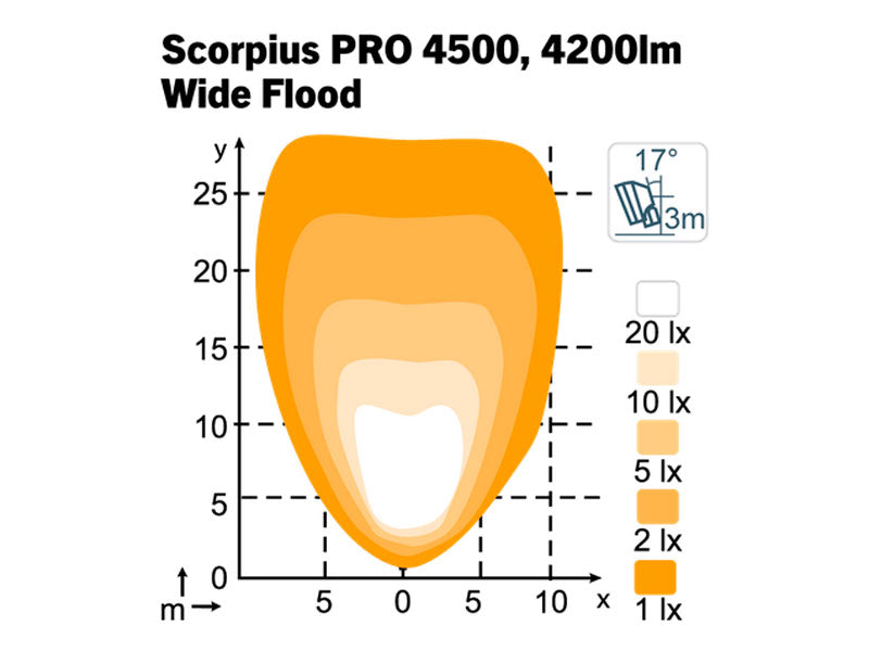 SCORPIUS PRO 4500 WIDEFLOOD TT