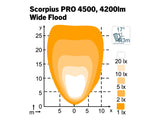 SCORPIUS PRO 4500 WIDEFLOOD TT
