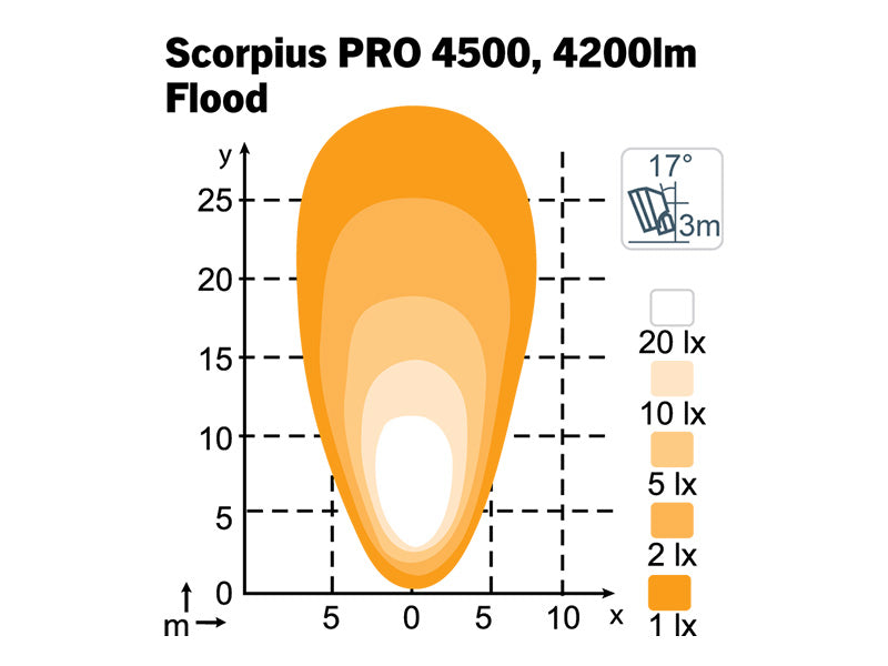 SCORPIUS PRO 4500 FLOOD TT
