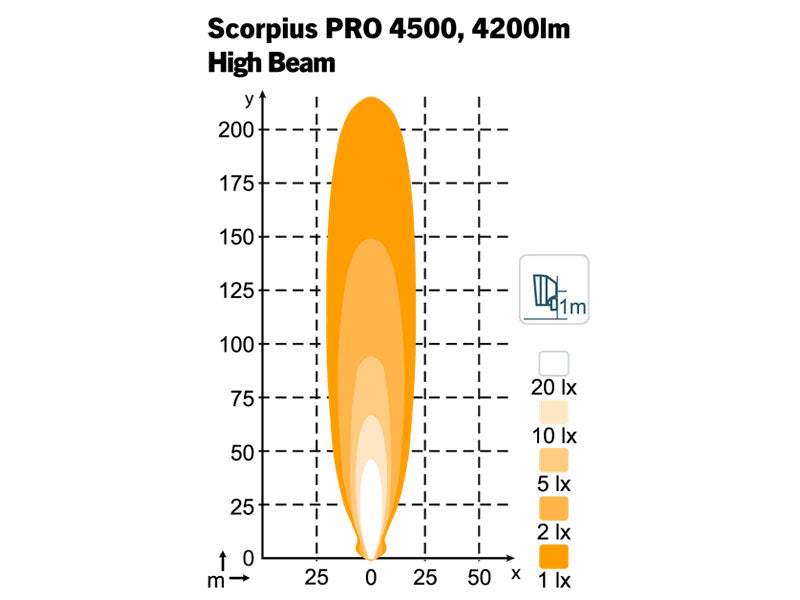 SCORPIUS PRO 4500 HIBEAM TT