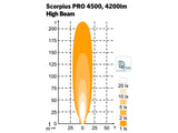 SCORPIUS PRO 4500 HIBEAM TT