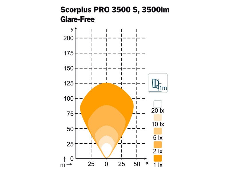 SCORPIUS PRO 3500S GLARE-FREE TT