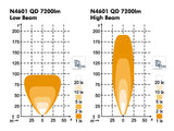 NORDIC SCORPIUS N4601 QD 85W LED 24V (HIBEAM)