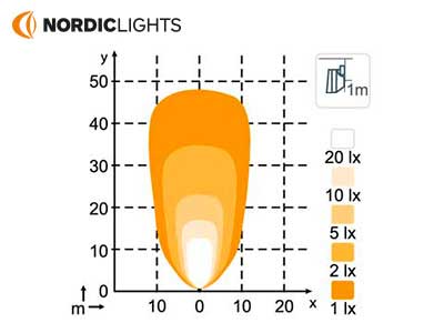 NORDIC PICTOR 620 LED FLOOD UPSIDE M16 TT