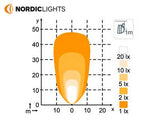 NORDIC PICTOR 620 LED FLOOD UPSIDE M16 TT