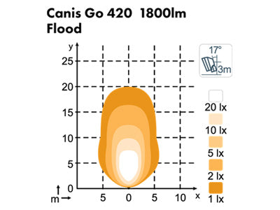 NORDIC LED CANIS GO 420 12-24V 28W FLOOD