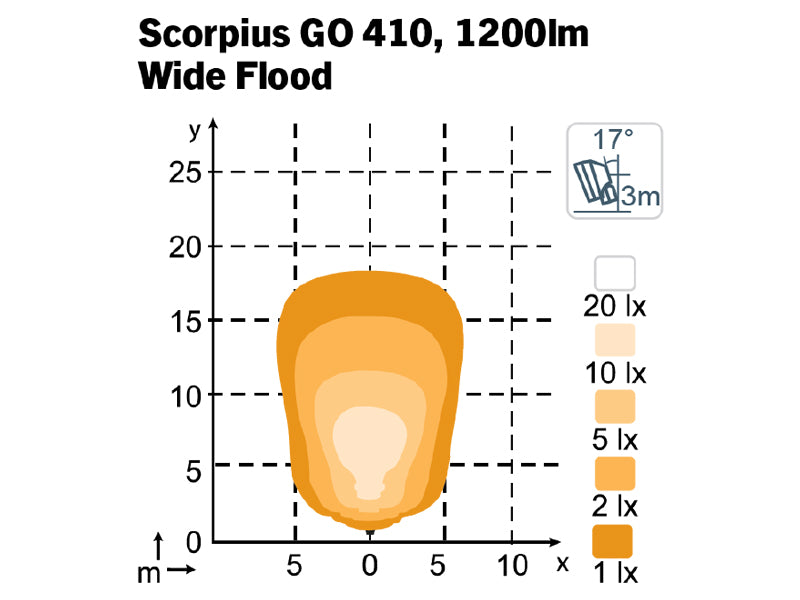 NORDIC LED SCORPIUS GO 410 12-24V 16W WIDEFLOOD