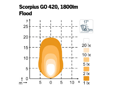 NORDIC LED SCORPIUS GO 420  12-24 28W FLOOD