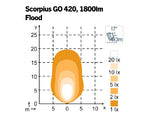 NORDIC LED SCORPIUS GO 420  12-24 28W FLOOD
