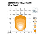 NORDIC LED SCORPIUS GO 420 12-24V 28W WIDEFLOOD
