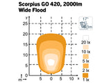 SCORPIUS GO 420 12/24V 28W WIDEFLOOD RED BLTINDEUTSCH TT P NORDI