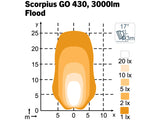 NORDIC LED SCORPIUS GO 430 12-24V 35W FLOOD