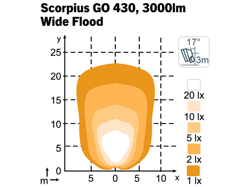 NORDIC LED SCORPIUS GO 430 12-24V 35W WIDEFLOOD