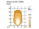 NORDIC LED ANTARES GO 625  12-24V 39W FLOOD