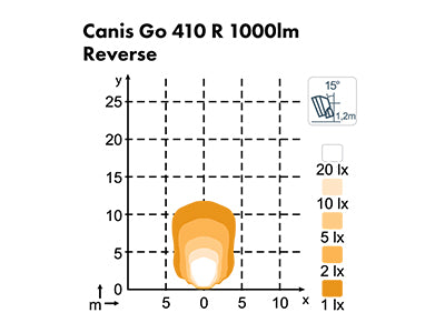 NORDIC CANIS GO 410 PERUUTUSVALO 16W 12/24